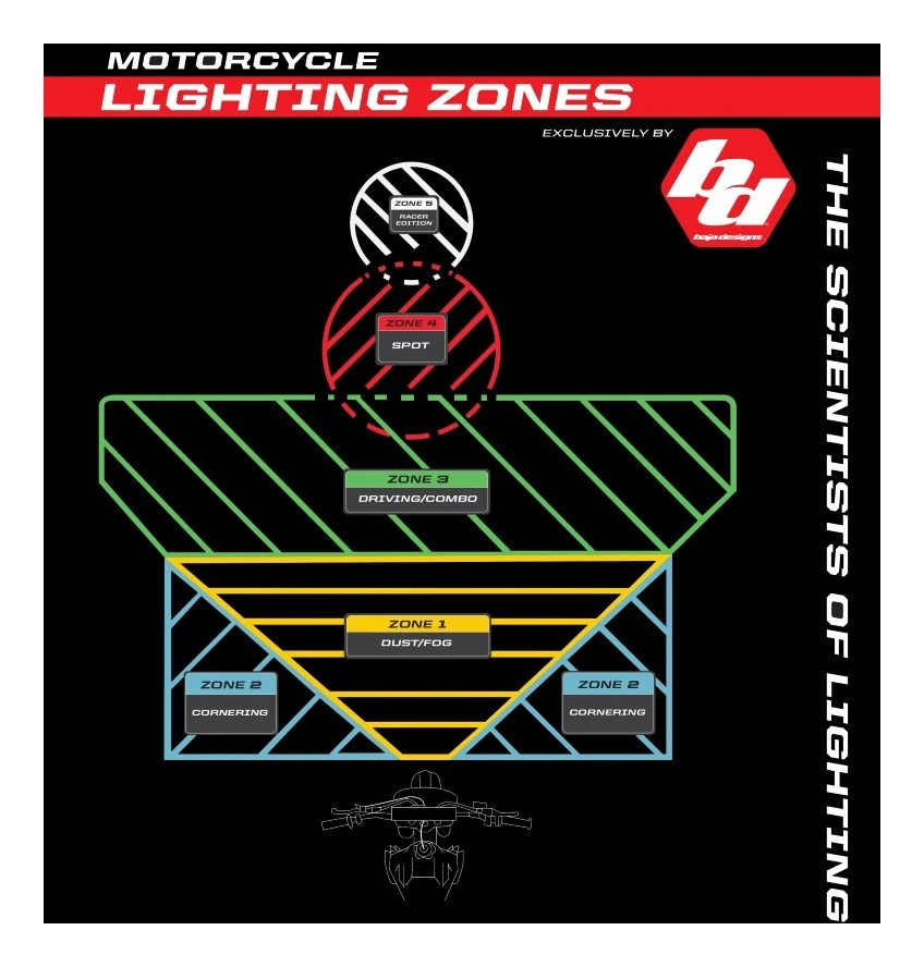 Baja Designs Squadron Replacement Lens Baja Designs Squadron Replacement Lens -Motorcycle Helmet Shop baja designs squadron replacement lens