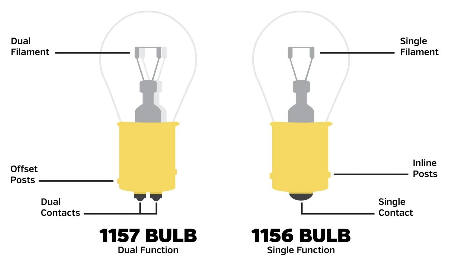 Brite Lites 360 Degree LED 1157 Bulb Brite Lites 360 Degree LED 1157 Bulb -Motorcycle Helmet Shop brite lites360 degree led1157 bulb 1