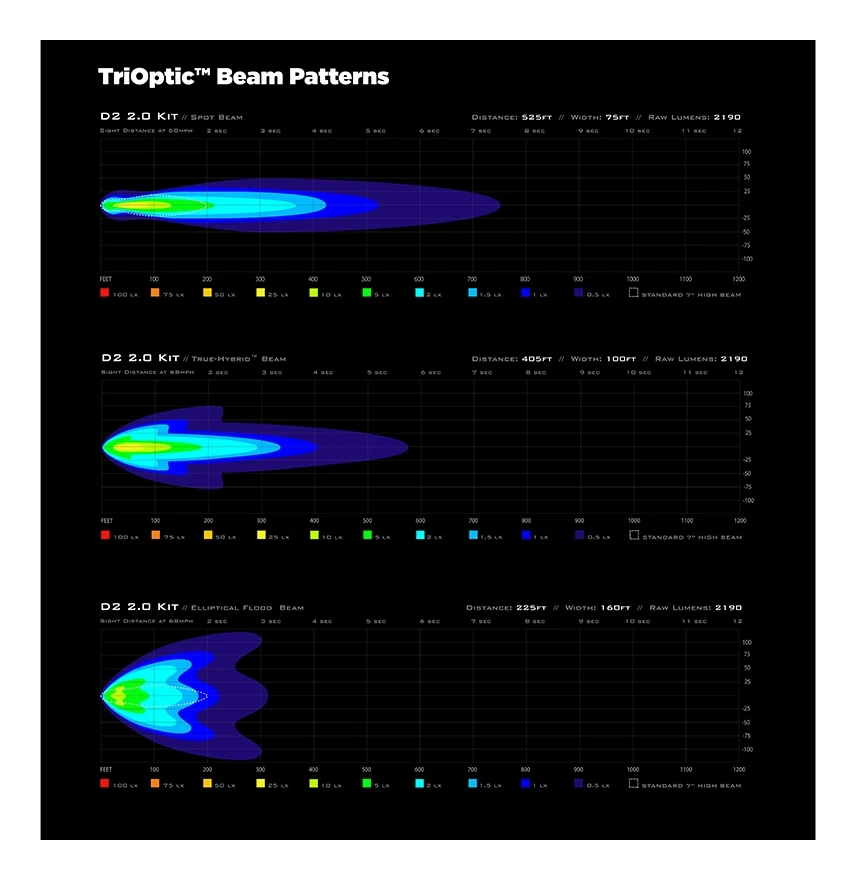 Denali D2 2.0 LED Light Pod With DataDim Technology Denali D2 2.0 LED Light Pod With DataDim Technology -Motorcycle Helmet Shop denali d220 led light pod with data dim technology
