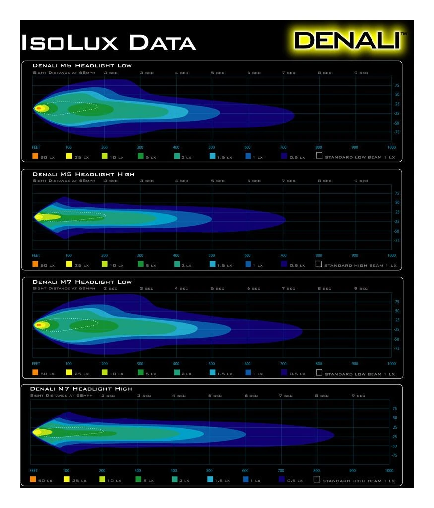 Denali LED Headlight Module Denali LED Headlight Module -Motorcycle Helmet Shop denali led headlight module 4