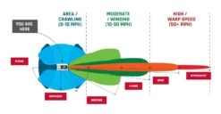 Rigid Ignite Mini LED Pod Light Kit - Dual Pack 5 Rigid Ignite Mini LED Pod Light Kit - Dual Pack -Motorcycle Helmet Shop rigid ignite surface mount led light kit