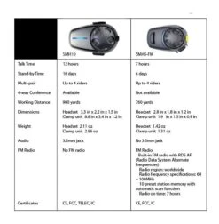 Sena SMH10 Bluetooth Headset Dual Pack -Motorcycle Helmet Shop sena smh10 bluetooth headset dual pack